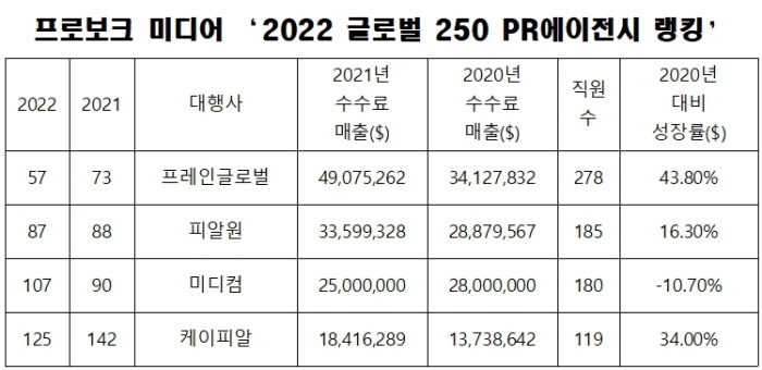 (주)프레인글로벌 이미지