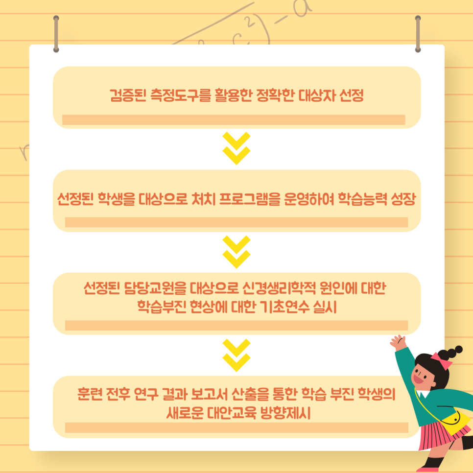 난독증 지원센터 이미지