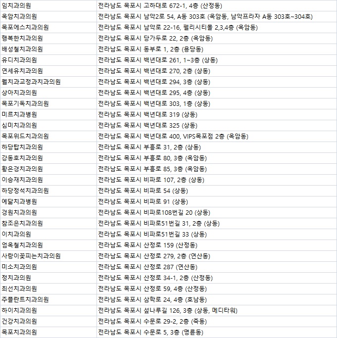 보스톤연합치과의원 이미지