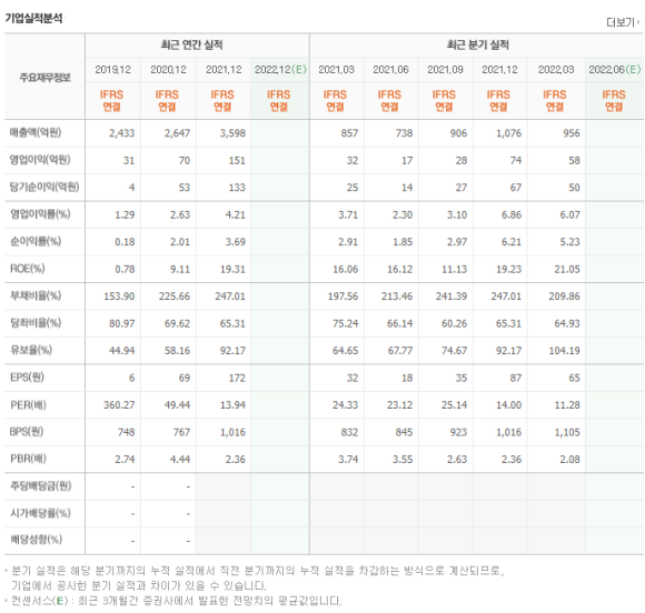 아남전자영상 이미지