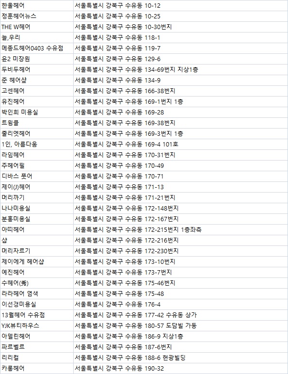 쥬쥬헤어살롱 이미지
