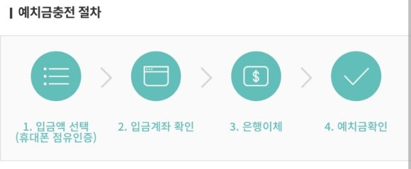 예치복권 이미지
