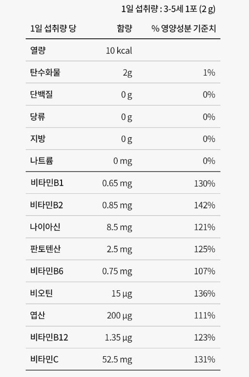 더 칼슘 랩 이미지