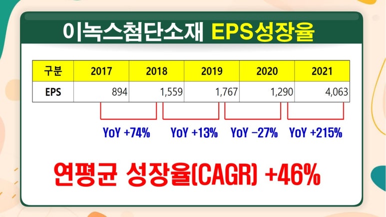(주)드림텍 이미지