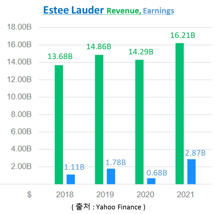 에스티크리에이티브 이미지