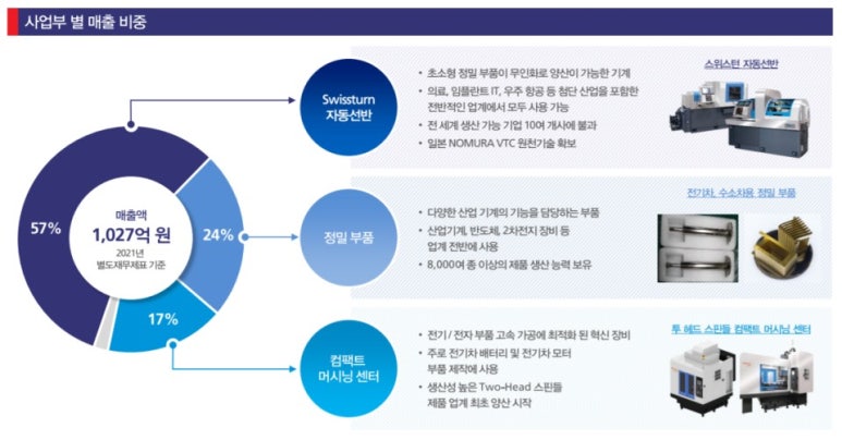 대성가공 이미지