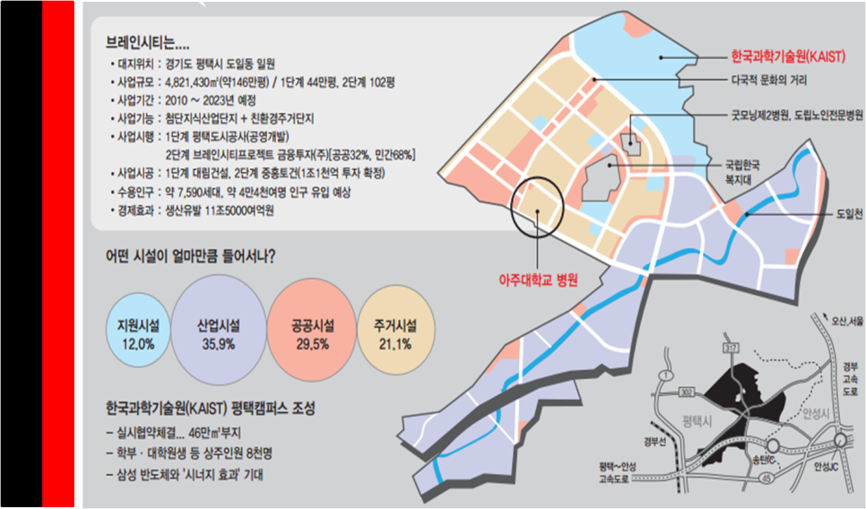 로얄산업개발 이미지