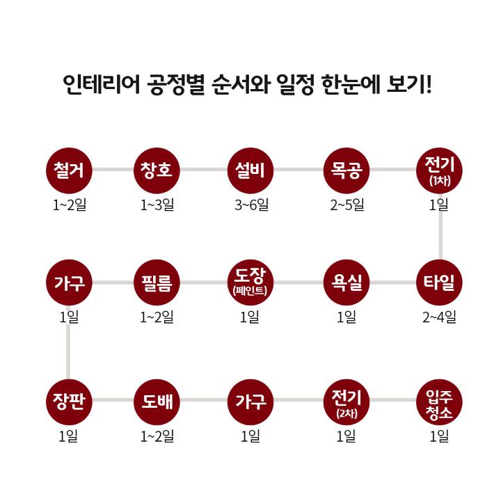 토탈인테리어;전기 이미지