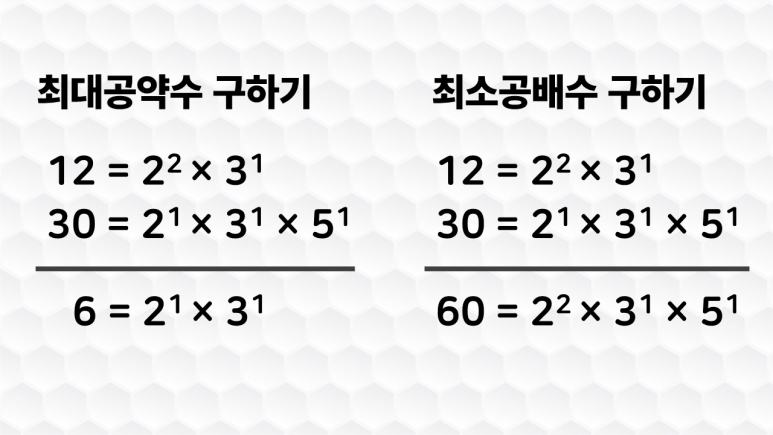 소인수분해 뜻 소수 합성수 최대공약수 최소공배수 구하는법 : 네이버 블로그