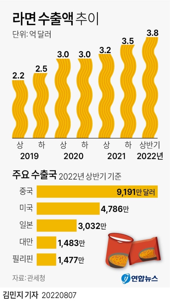 (주)하림 제2공장 이미지