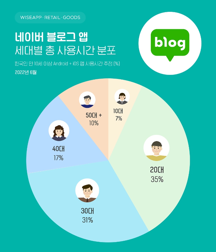 네이버마케팅블로그 이미지