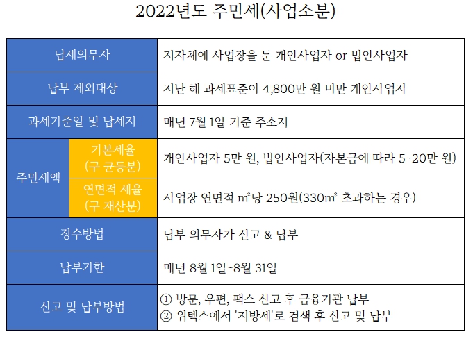 하나로소분 이미지