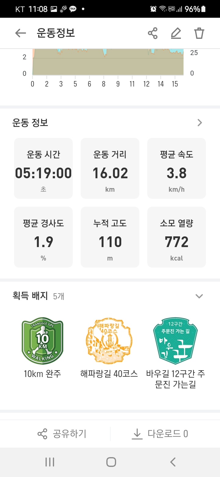 해파랑길 40코스 바우길 12구간 이미지