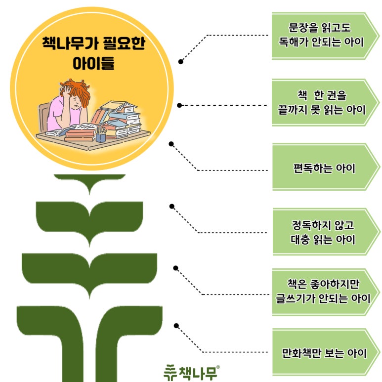 책나무독서논술 이미지