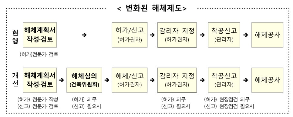 건축사사무소서연 이미지