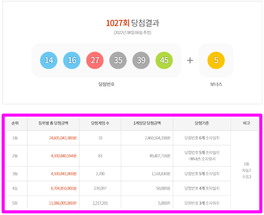 왕대박로또 이미지