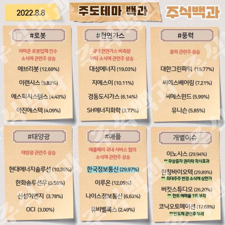 태양가스 이미지