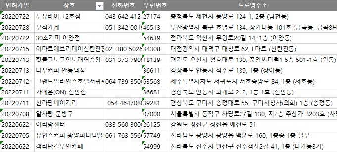 객리단길무인카페 이미지