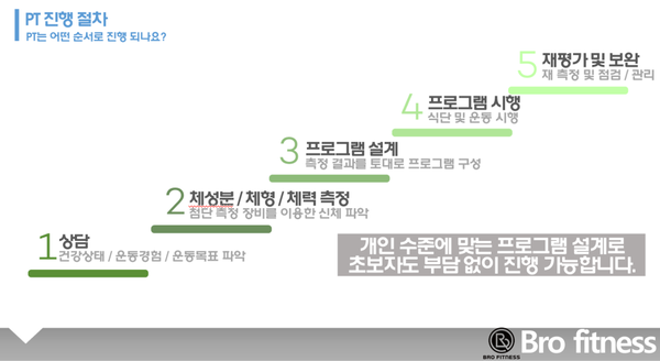브로피트니스 이미지