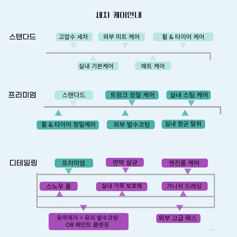 루스터디테일링 이미지