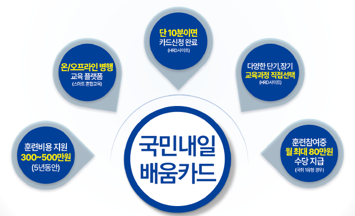 패스트캠퍼스강남학원 이미지