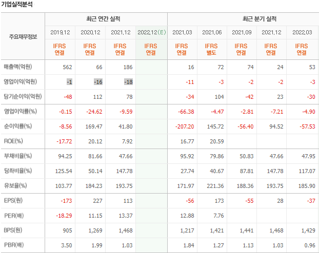 휴브레인 이미지