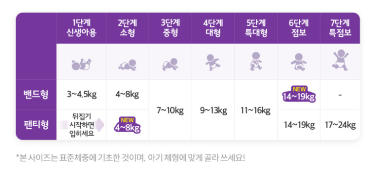 유한킴벌리(주)대전공장 이미지
