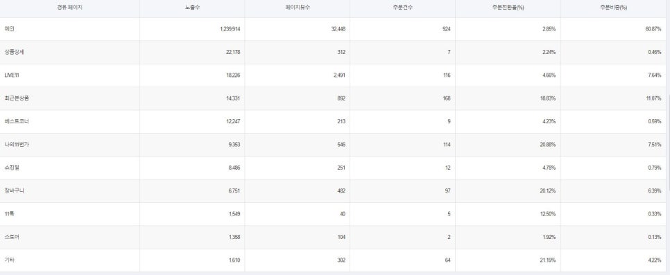 베이커리11번가 이미지