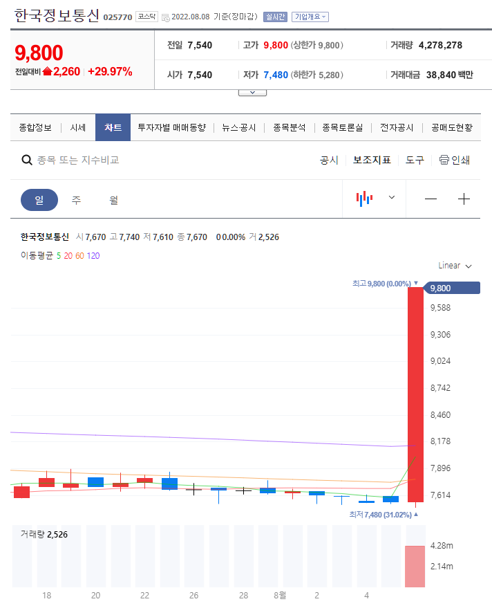 씨엔씨정보통신 이미지