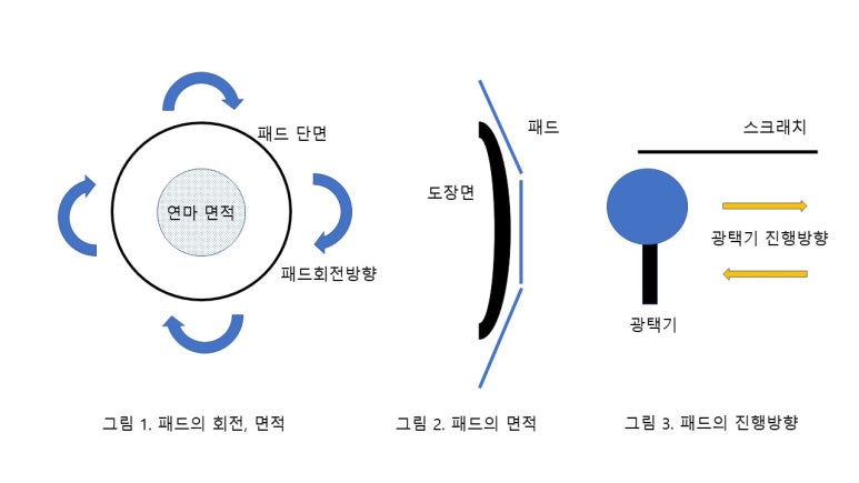 중부광택 이미지