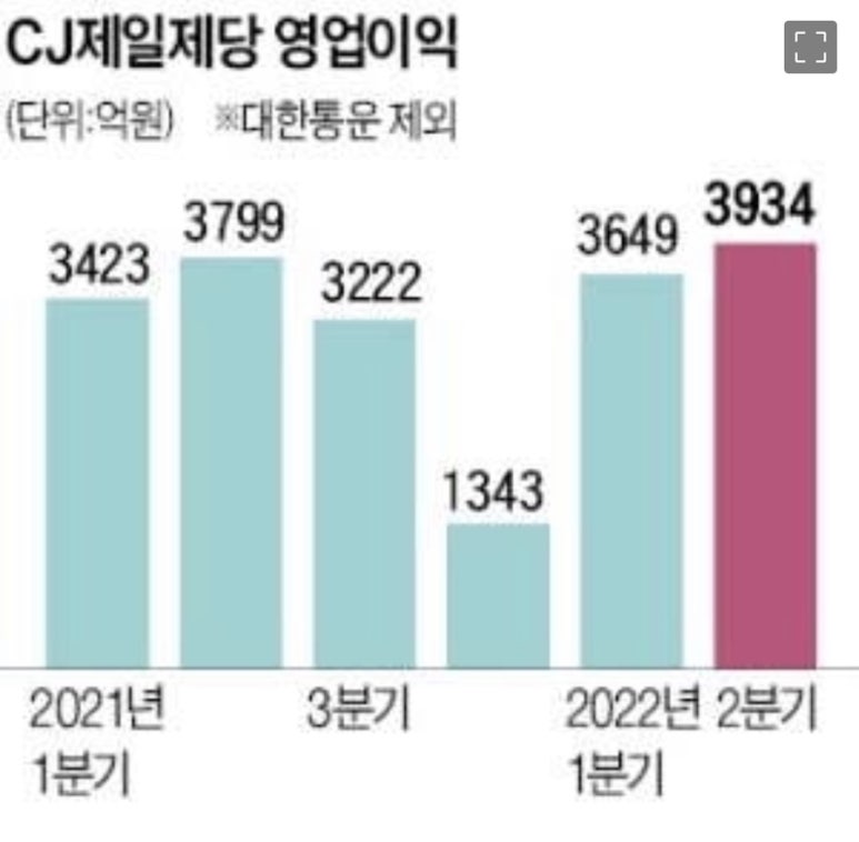 푸드파운드리 이미지