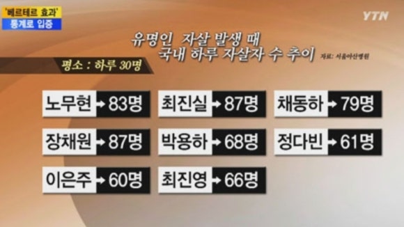 파파게노 이미지