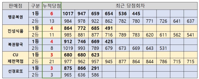 제천명당로또 이미지