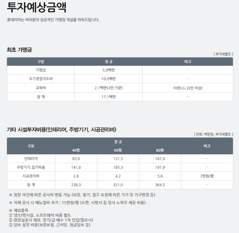 롯데리아대전 이미지