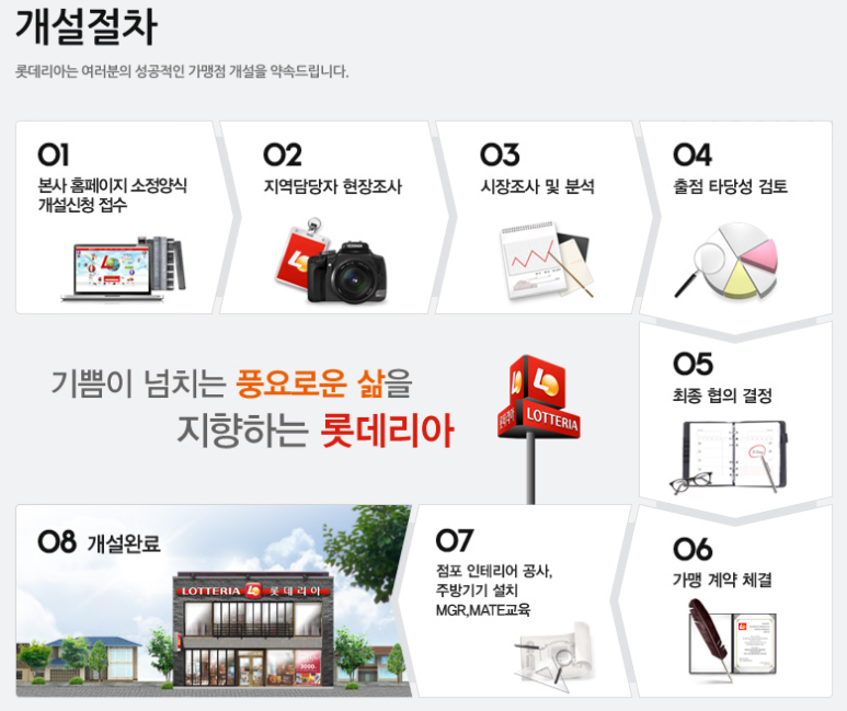 롯데리아대전 이미지