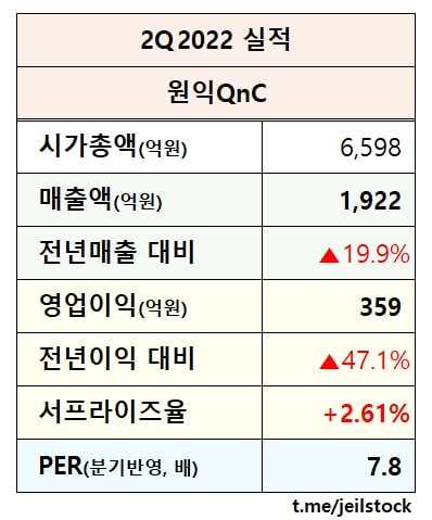 디아이브릿지 이미지