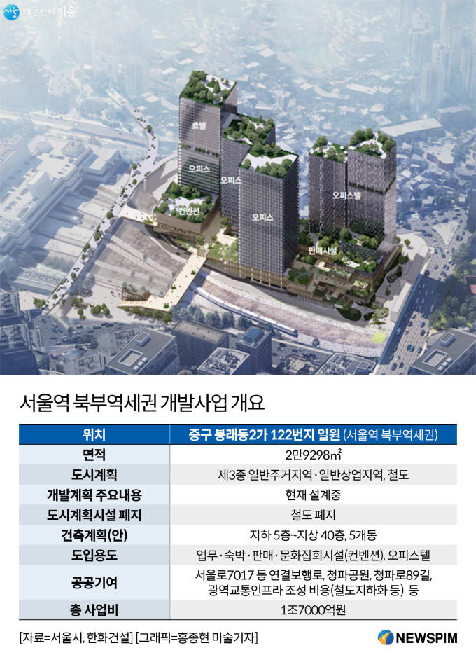 용산컨벤션센터 이미지