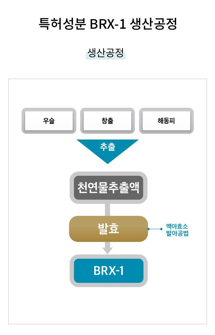 굿조인 이미지