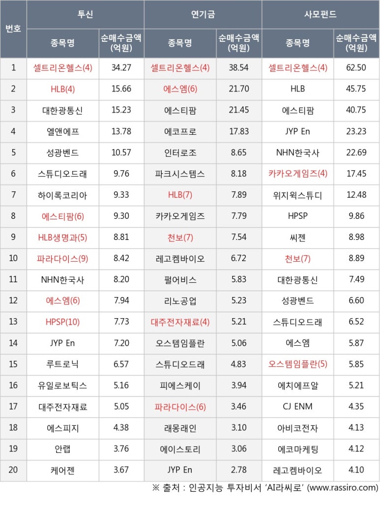 이투통신 이미지