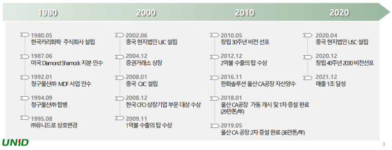 주식회사 유니드 이미지