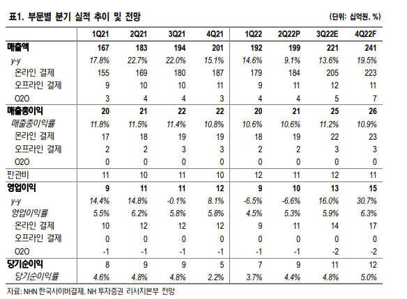 에프엔비미디어 이미지