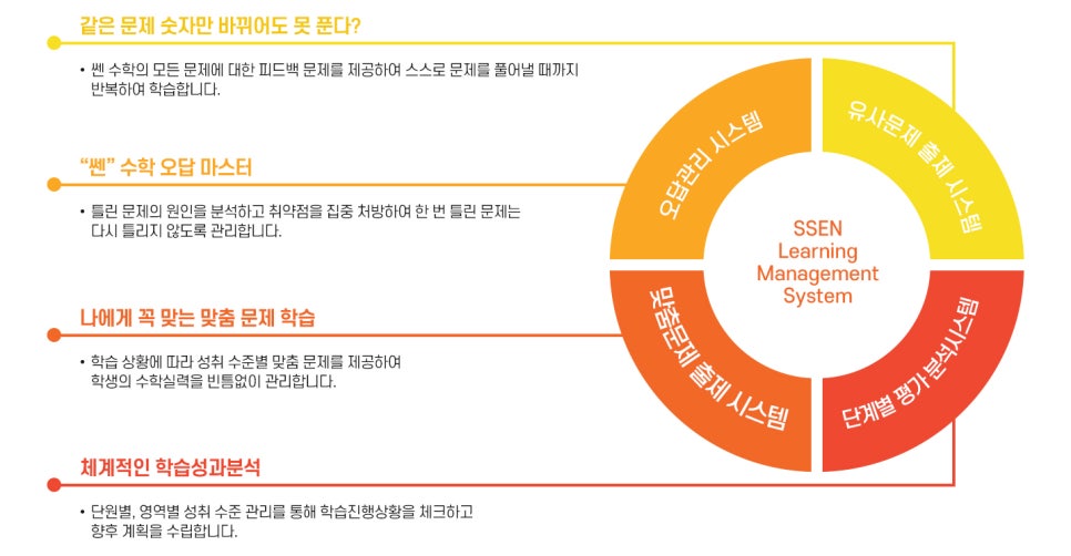 쎈시스템 이미지