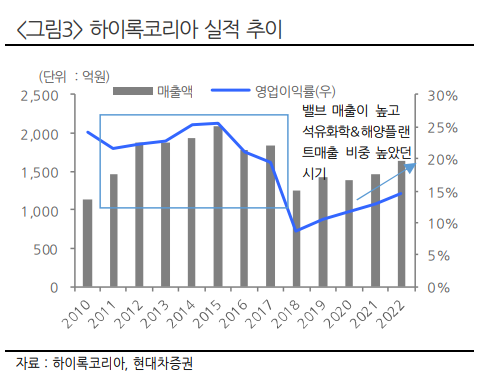 에프엔비미디어 이미지