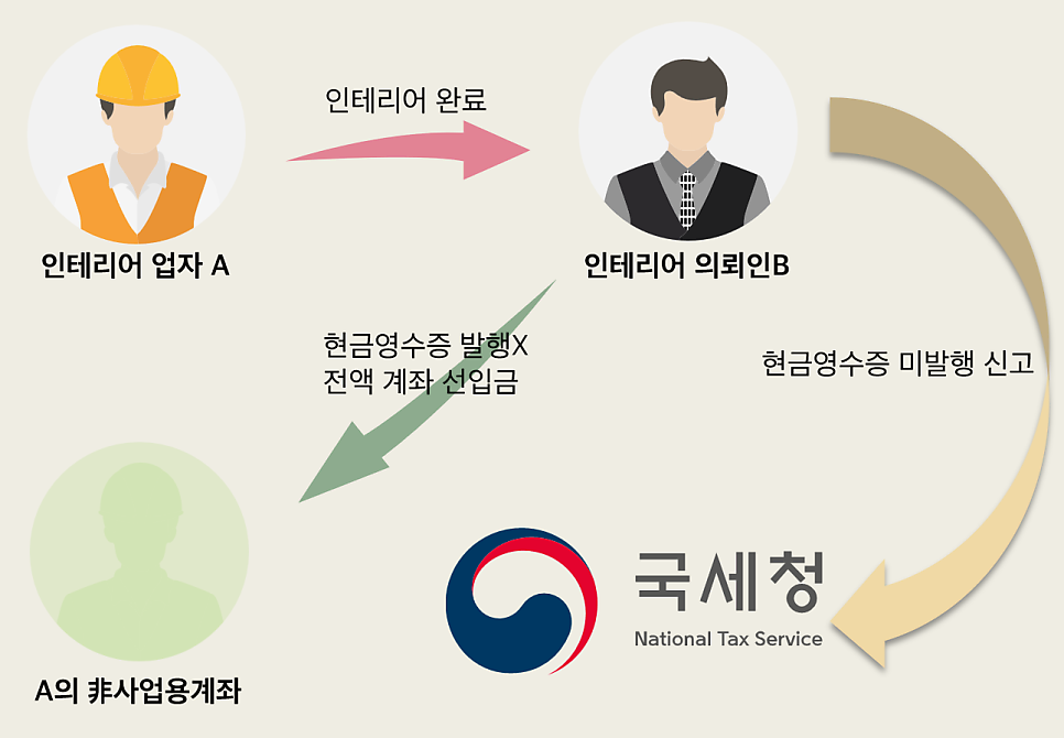세무법인세조 이미지