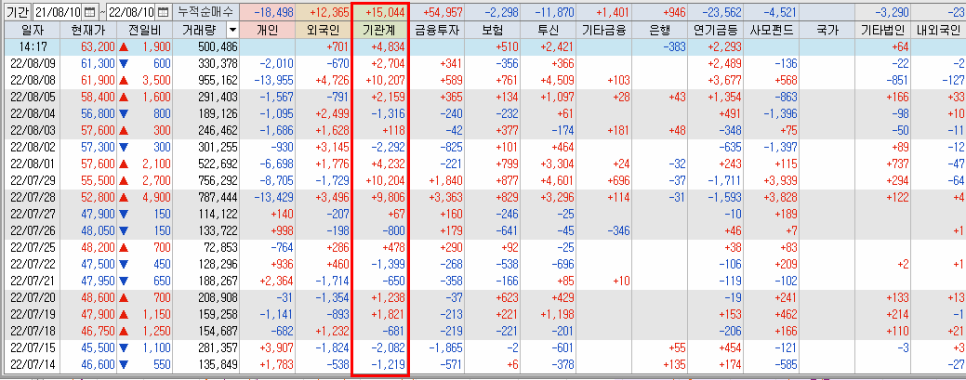 동아씨에스 이미지