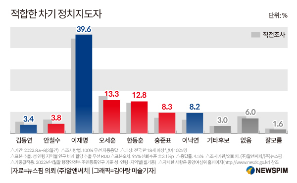 13.3프로 이미지