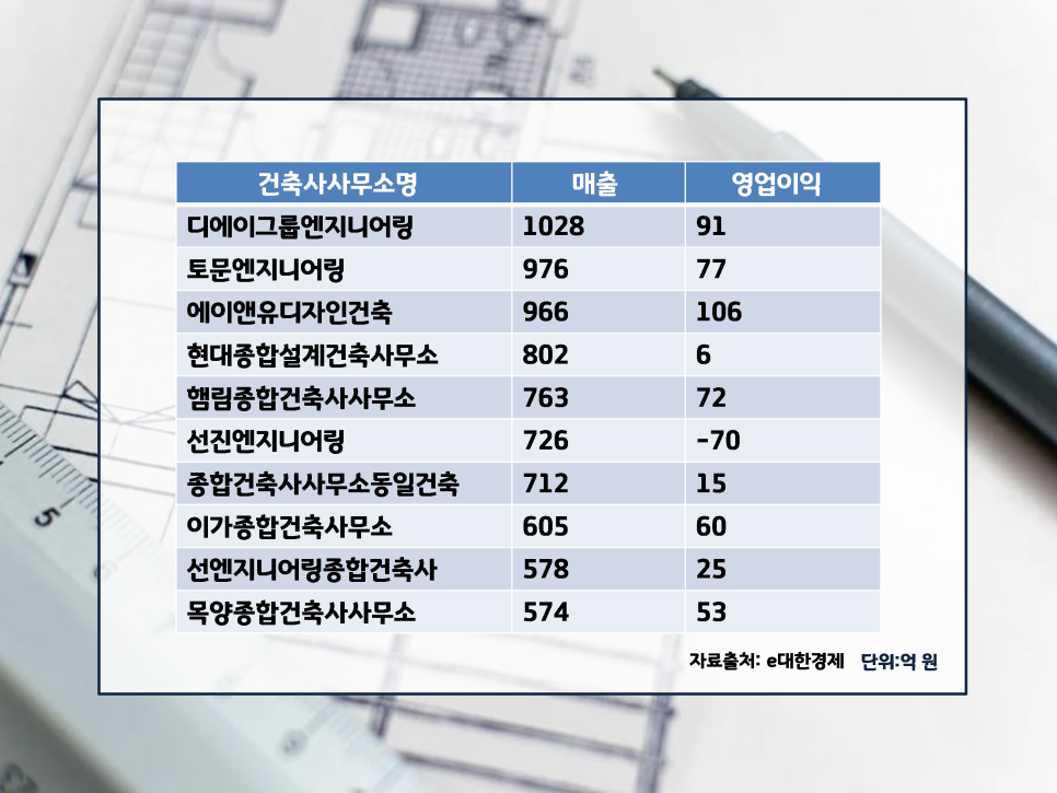 상승종합건축사사무소 이미지