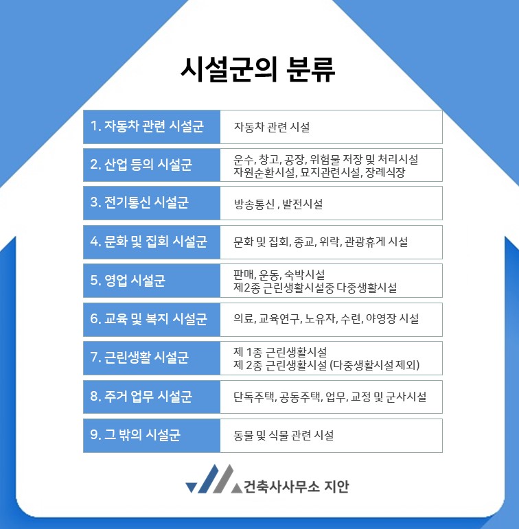 지안건축사사무소 이미지