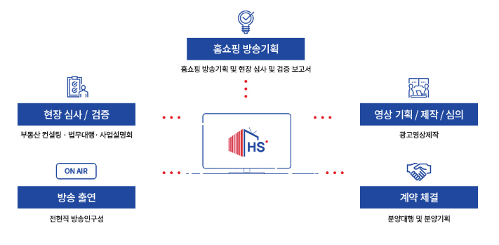 태성기획 이미지