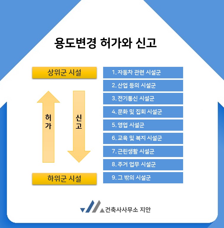 지안건축사사무소 이미지